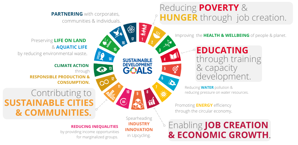 Upcycle SDGs 1